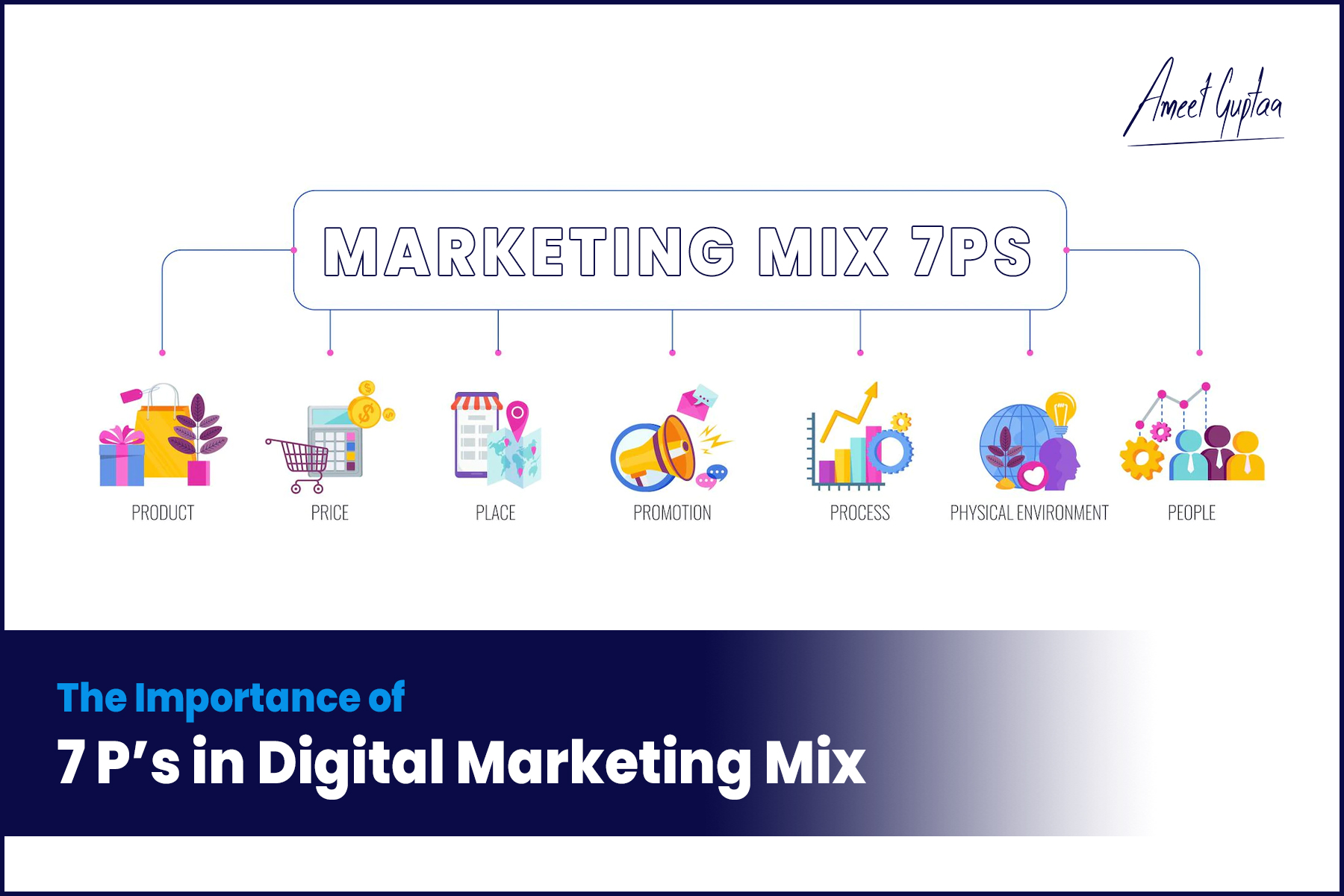 The Importance of 7 P’s in Digital Marketing Mix