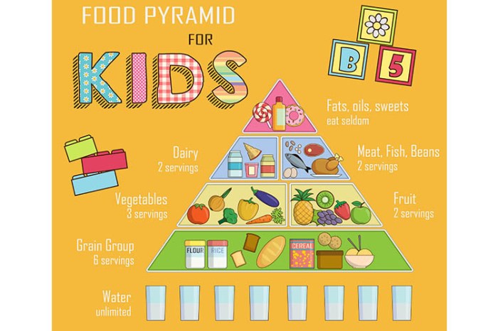 Empfehlungen für die ernährung von kindern