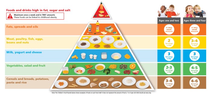 Menu old year food sample toddler meals child three foods snacks plan healthy meal children kids toddlers baby recipes five