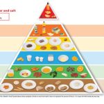 Pyramid food worksheets healthy worksheet printable kids blank printablee via