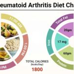 Rheumatoid arthritis