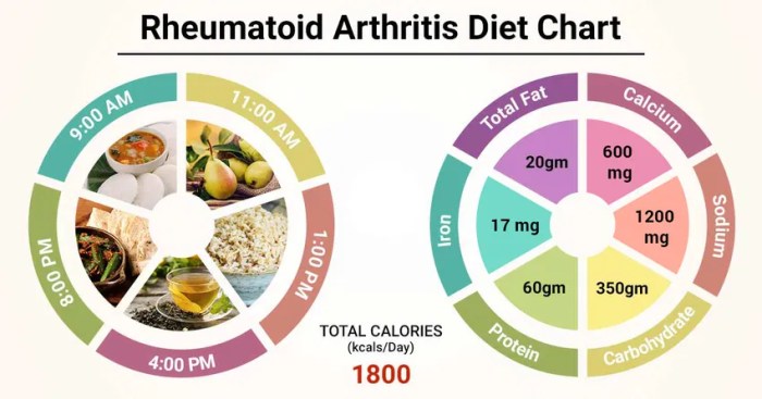 Rheumatoid arthritis