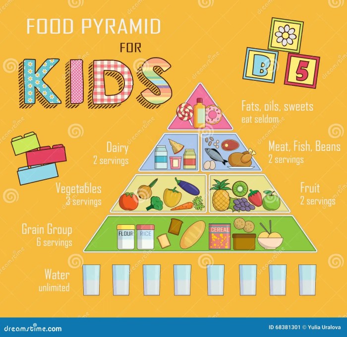 Ernährungspyramide gesunde ernährung kinder