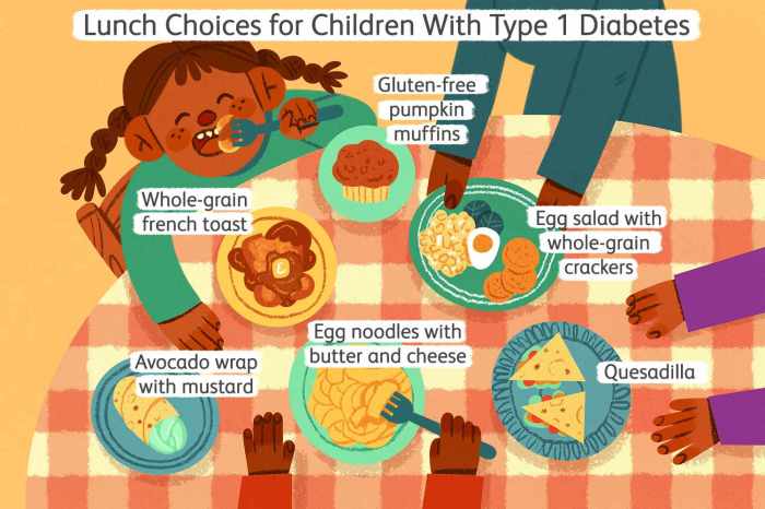 Diabetes diet diabetics healthy foods infographic type snacks eat ideas not when great info recipes here