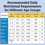 Chart month bengali gain schedule gkfooddiary uygunkredicek fajarv