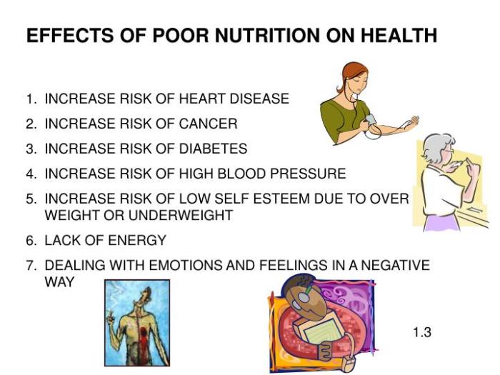 Nutrition poor health children ppt nutritional outcomes improving positive creating environment schools their powerpoint presentation