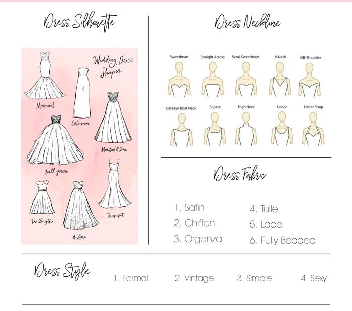 Different types of wedding dresses