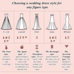 Different types of wedding dresses