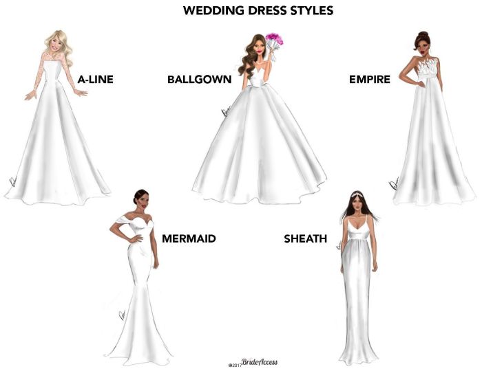 Different types of wedding dresses